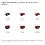 Einhell Akku-Rasenmäher GP-CM 36/41 Li-Solo
